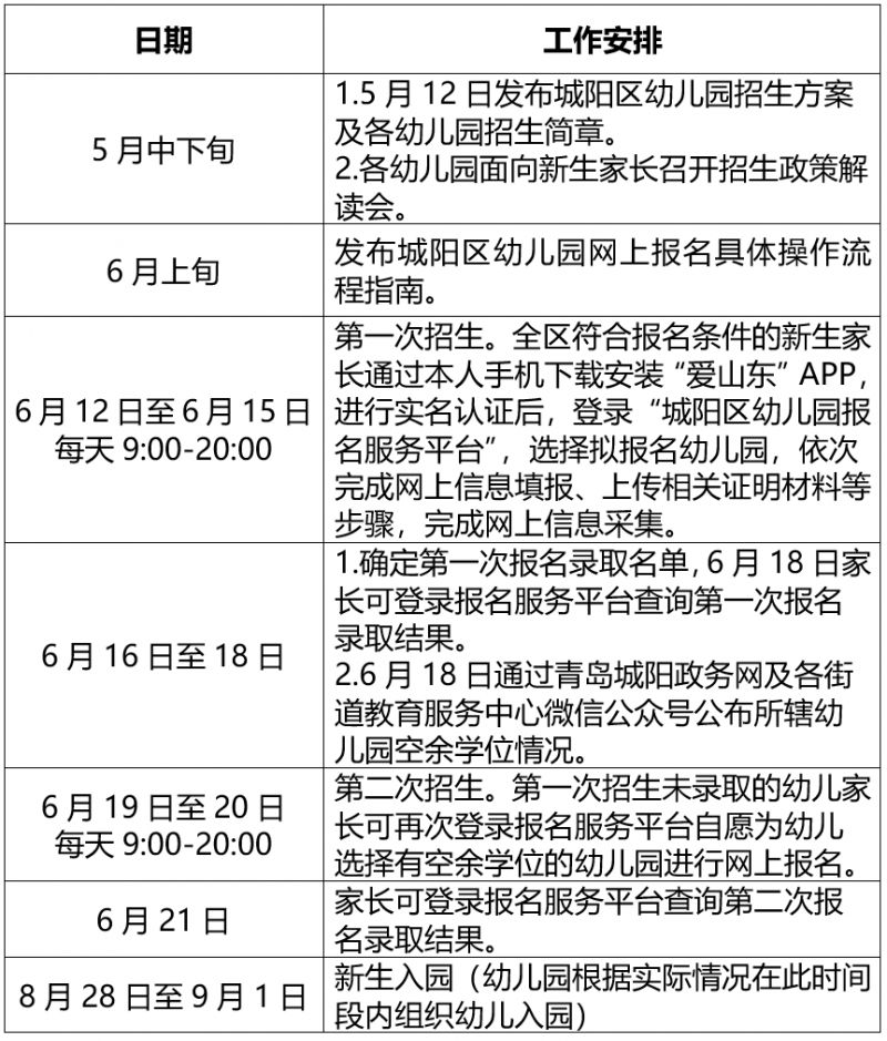 2023年青岛城阳区幼儿园招生入园工作安排