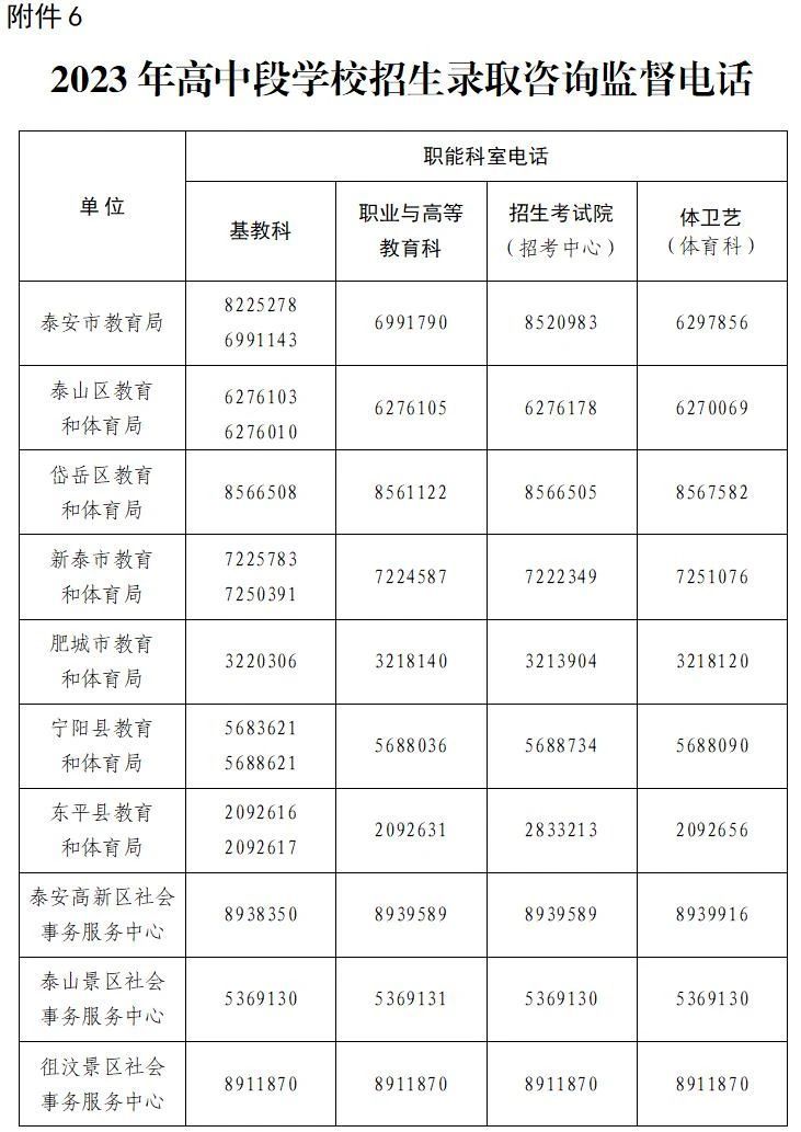 泰安2023年高中段学校招生录取咨询监督电话