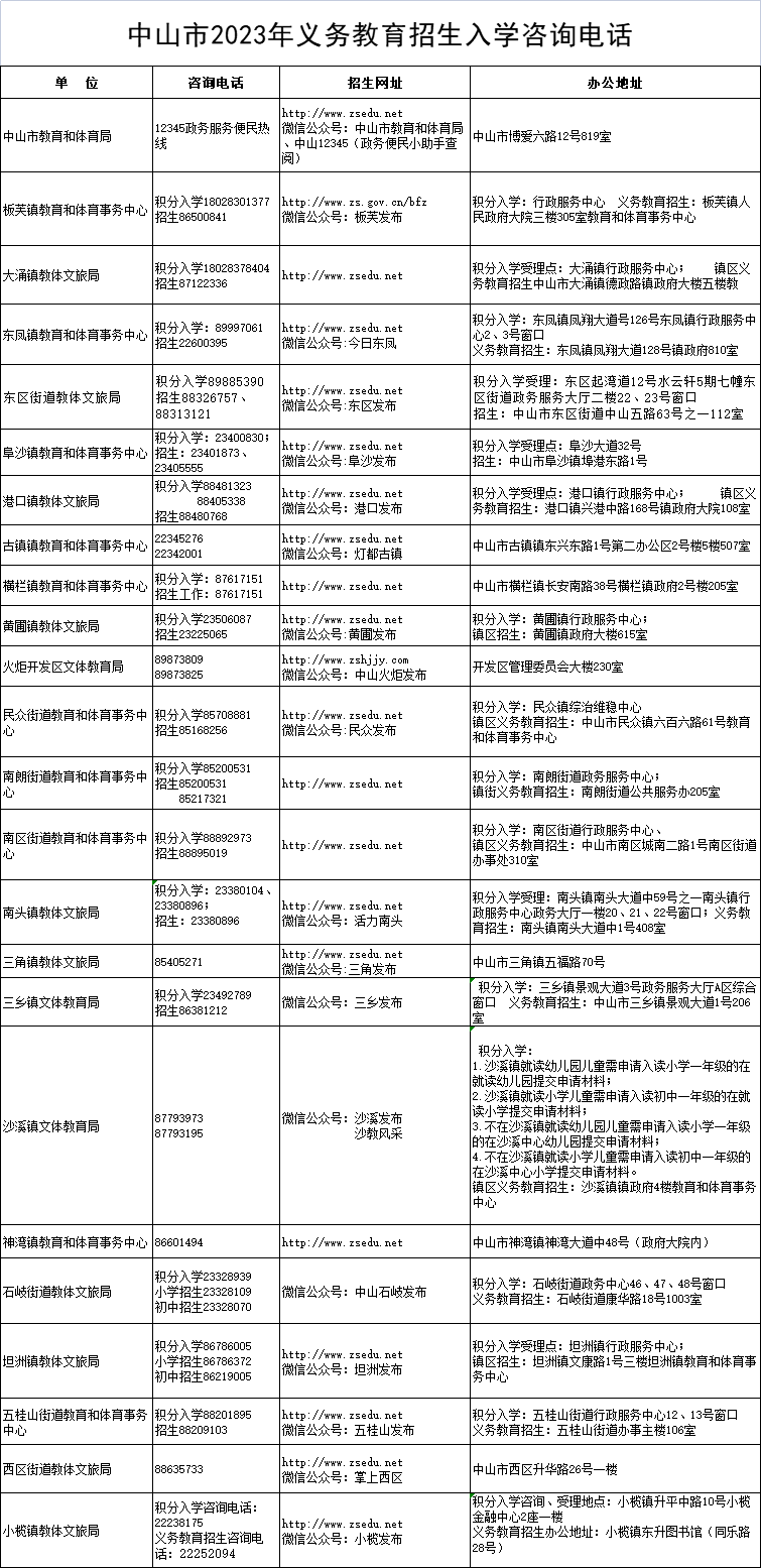 2023中山市小学招生电话是多少号 2023中山市小学招生电话是多少