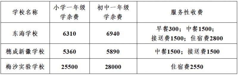 2023中山市东凤镇私立学校入学政策如何 2023中山市东凤镇私立学校入学政策