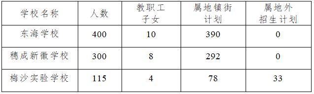 中山市东凤镇小学招生信息2020 2023中山市东凤镇入学政策方案原文