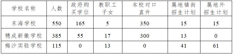 中山市东凤镇小学招生信息2020 2023中山市东凤镇入学政策方案原文