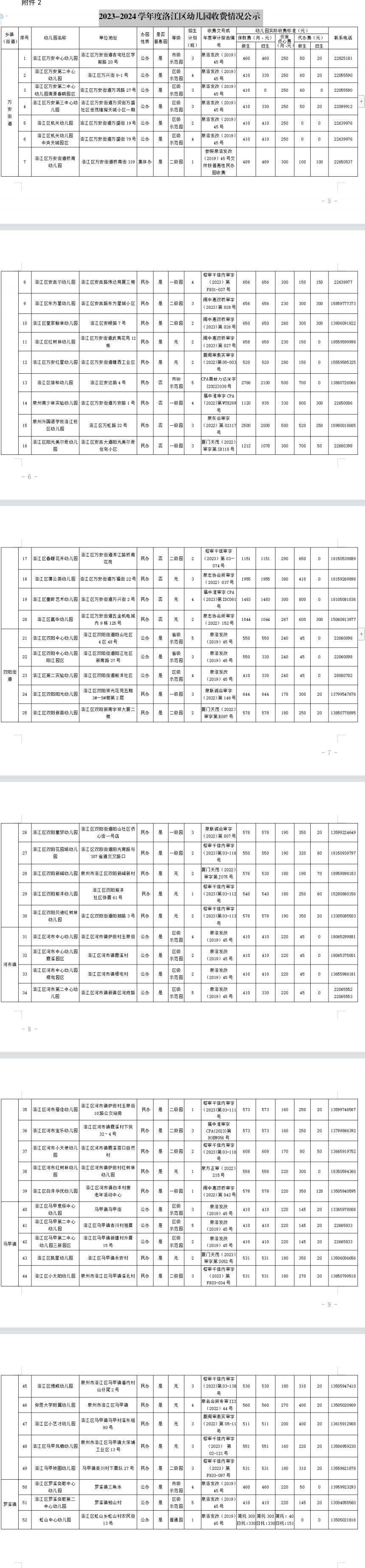 2023-2024学年度泉州洛江区幼儿园收费情况一览