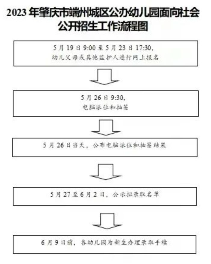 2023年肇庆端州城区公办幼儿园什么时候开始报名？