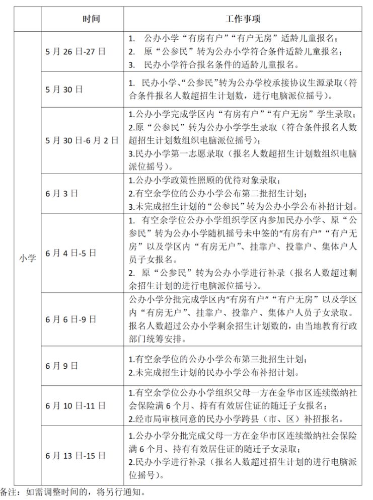 金华婺城区小学招生录取顺序和时间安排表2023