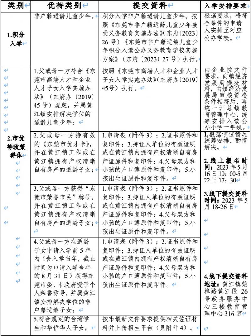 2023东莞黄江镇公办中小学学区划分范围