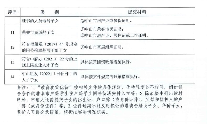 2023年中山市黄圃镇公办初中入学政策原文