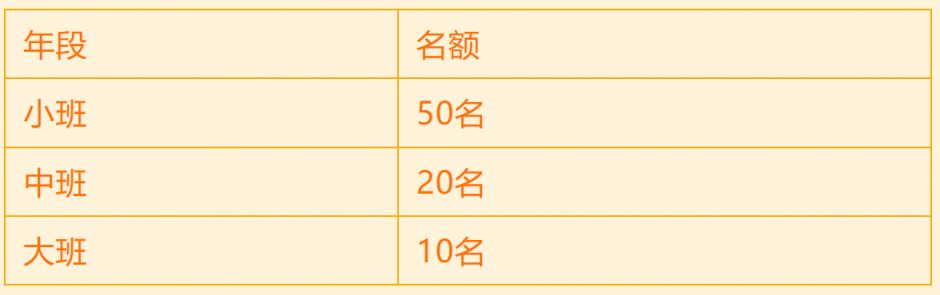 2023秋季洪山区贝比乐幼儿园招生公告 武汉市洪山区贝乐思幼儿园