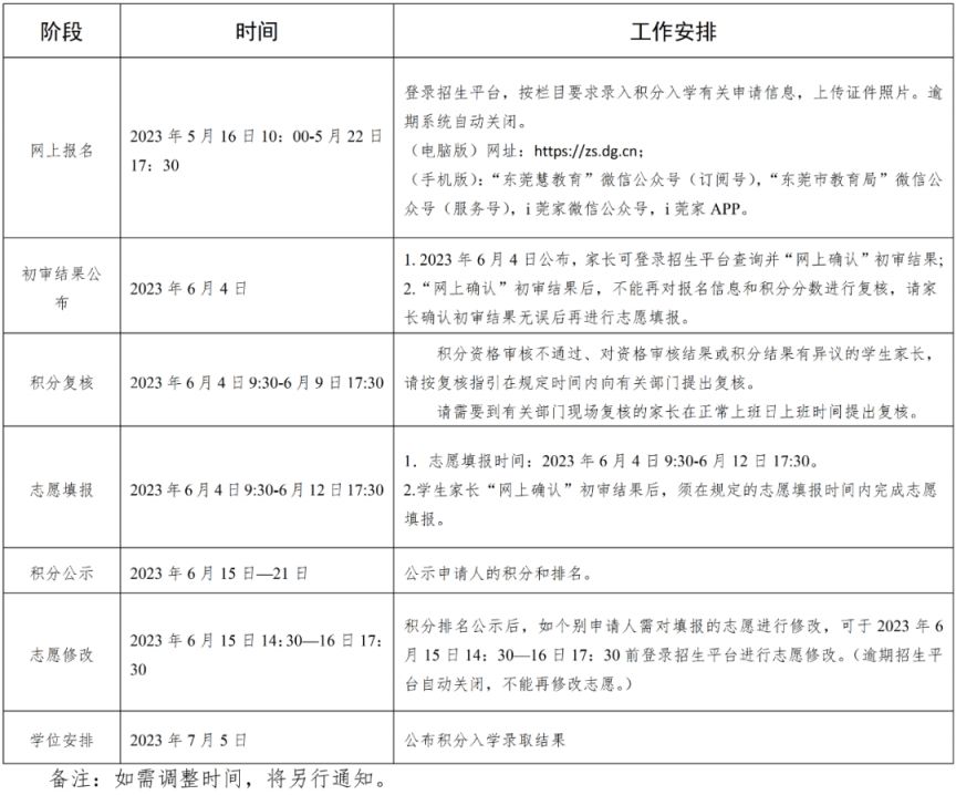 2023东莞东城街道积分入学招生方案 东莞市东城区积分入学