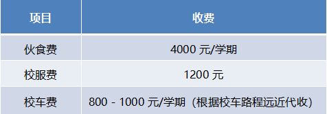 中山市华辰实验中学2023年小学一年级招生简章