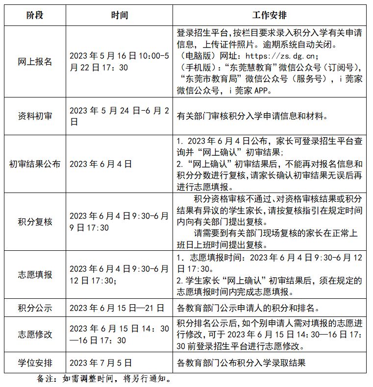 2023东莞横沥义务教育学校积分入学方案