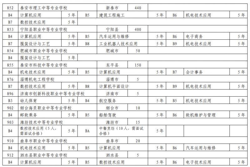 泰安市2023年三二连读高等职业教育学校招生计划