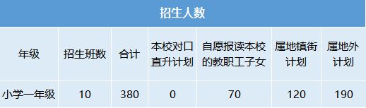 中山市华辰实验中学2023年小学一年级招生简章