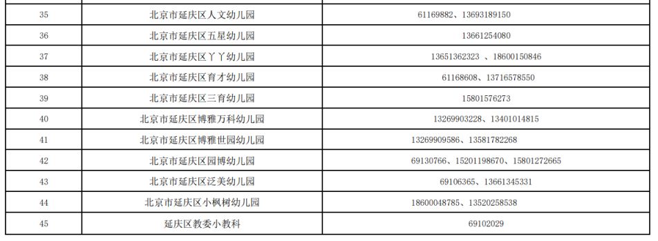 2023北京延庆区幼儿园招生咨询电话表 2021延庆幼儿园招生官网