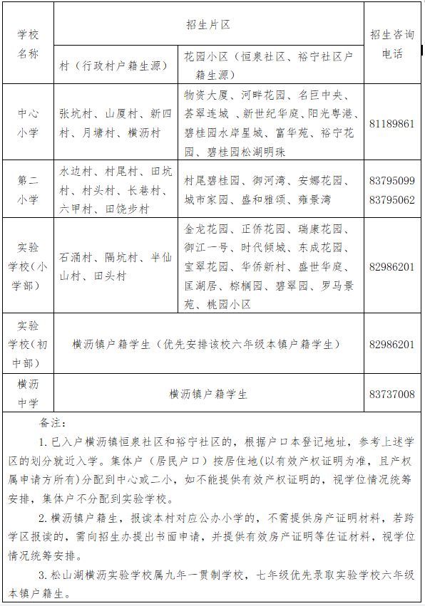 东莞横沥中心小学招生条件 2023东莞横沥镇中小学学区划分方案