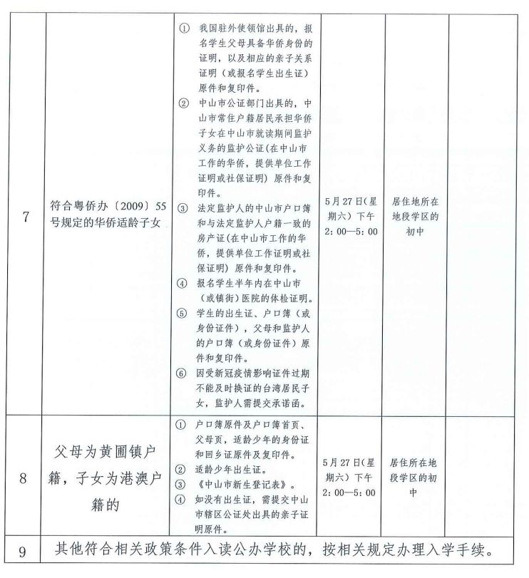 2023年中山市黄圃镇公办初中入学政策原文