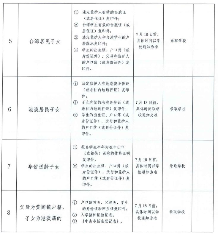 2023年中山市黄圃镇公办初中入学政策原文