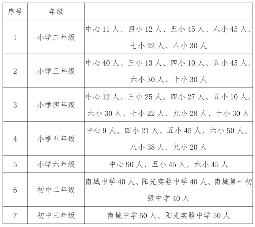 东莞南城小学插班生取消了吗 2023东莞南城街道插班生入学办法