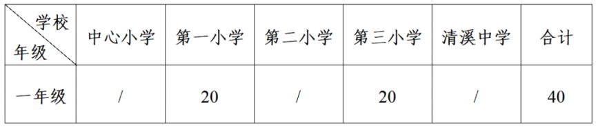 清溪积分入学学位公布 2023年东莞清溪镇中小学积分入学政策