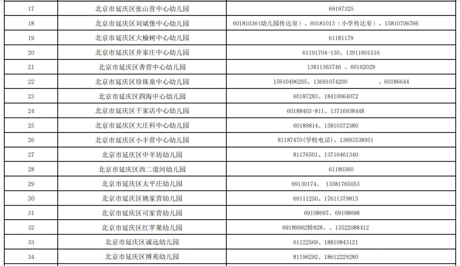 2023北京延庆区幼儿园招生咨询电话表 2021延庆幼儿园招生官网