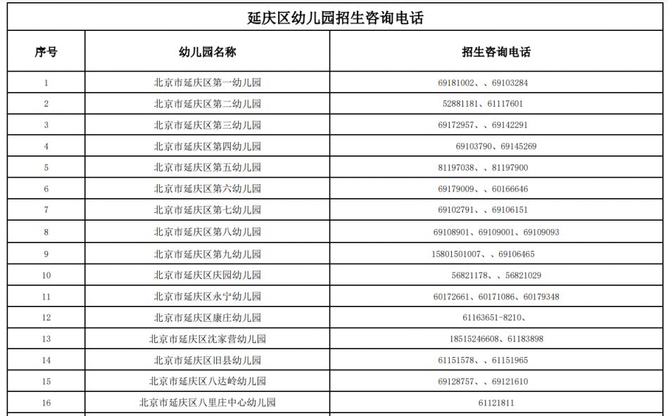 2023北京延庆区幼儿园招生咨询电话表 2021延庆幼儿园招生官网