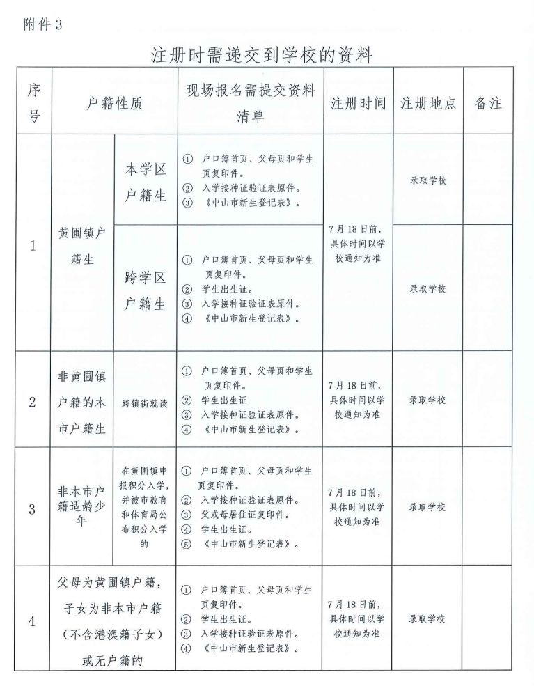 2023年中山市黄圃镇公办初中入学政策原文