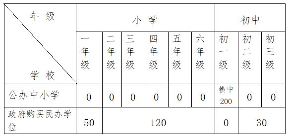 2023东莞横沥义务教育学校积分入学方案