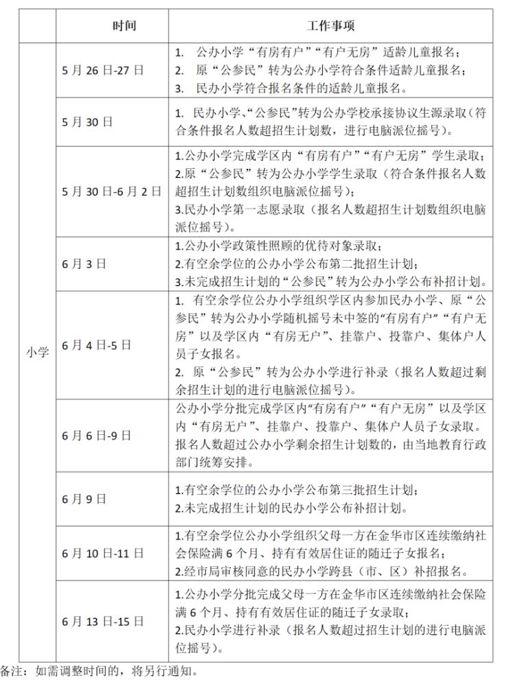 2023年金华婺城区学校一年级正式招生报名时间