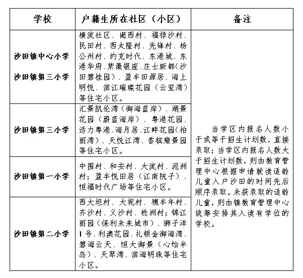 2023东莞沙田镇公办小学学区划分方案 东莞沙田公立学校入学条件