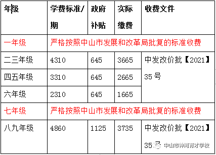 中山市神湾育才学校2023年秋季招生简章