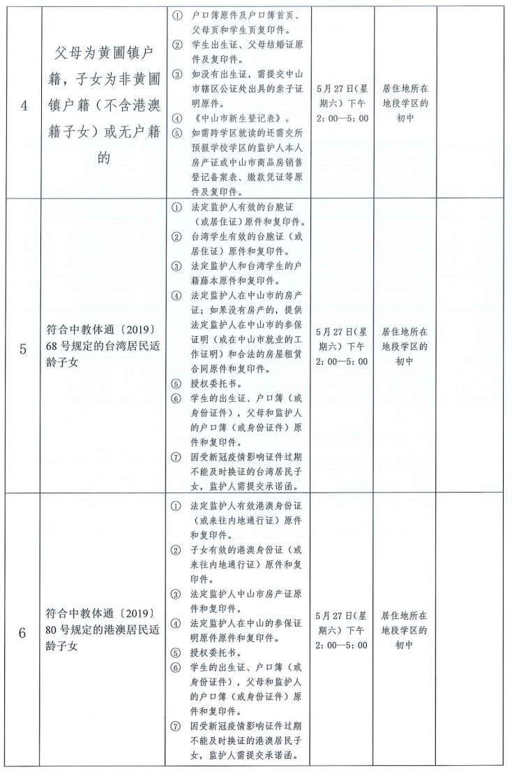 2023年中山市黄圃镇公办初中入学政策原文