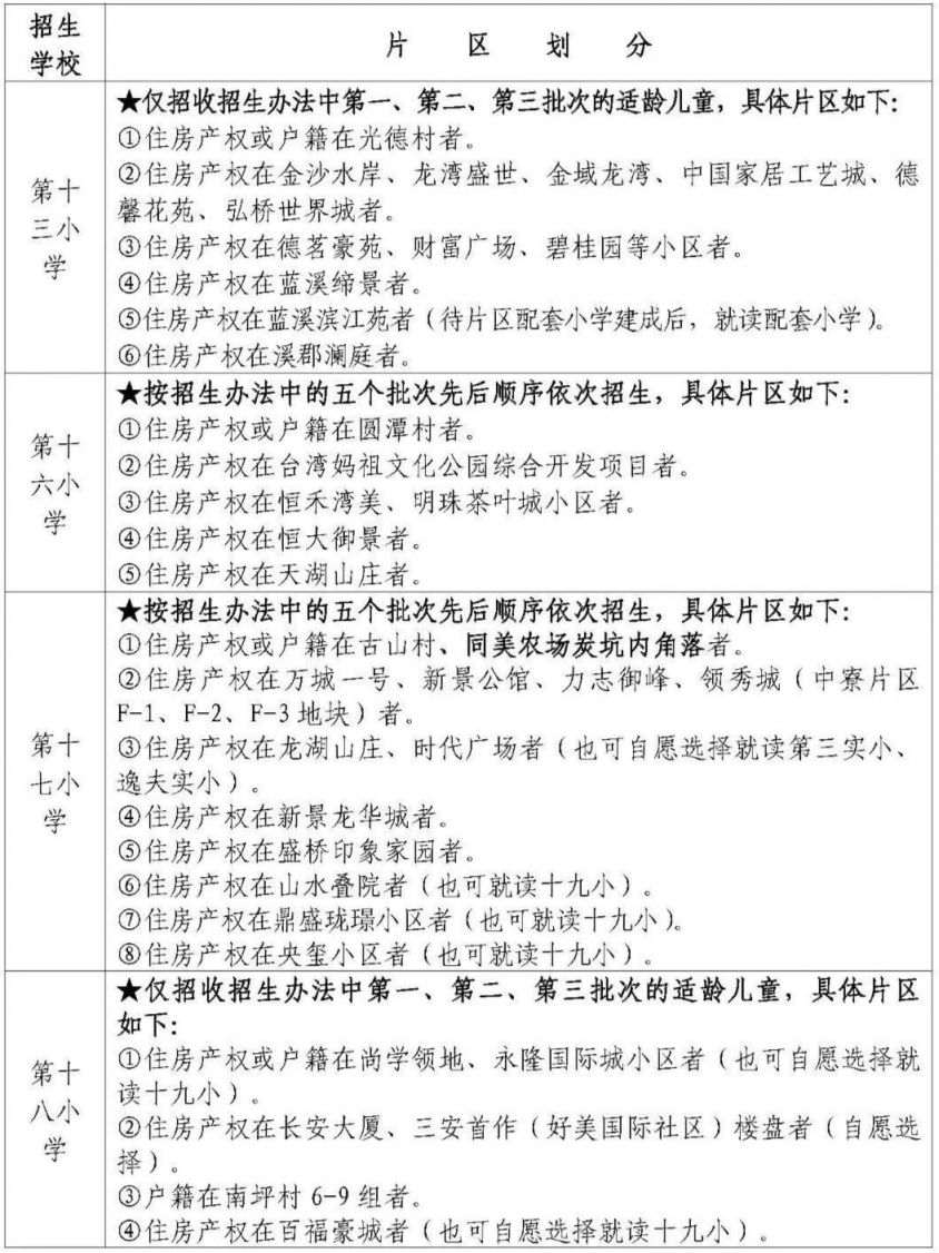 2023秋泉州安溪县小学招生片区划分 安溪县2021年秋季小学招生