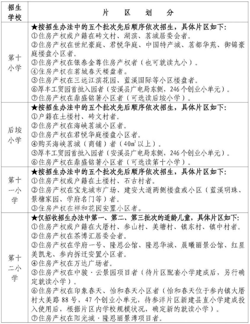 2023秋泉州安溪县小学招生片区划分 安溪县2021年秋季小学招生