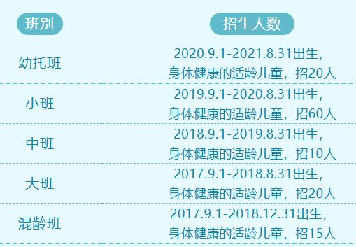 2023年南宁广发重工集团有限公司幼儿园招生简章