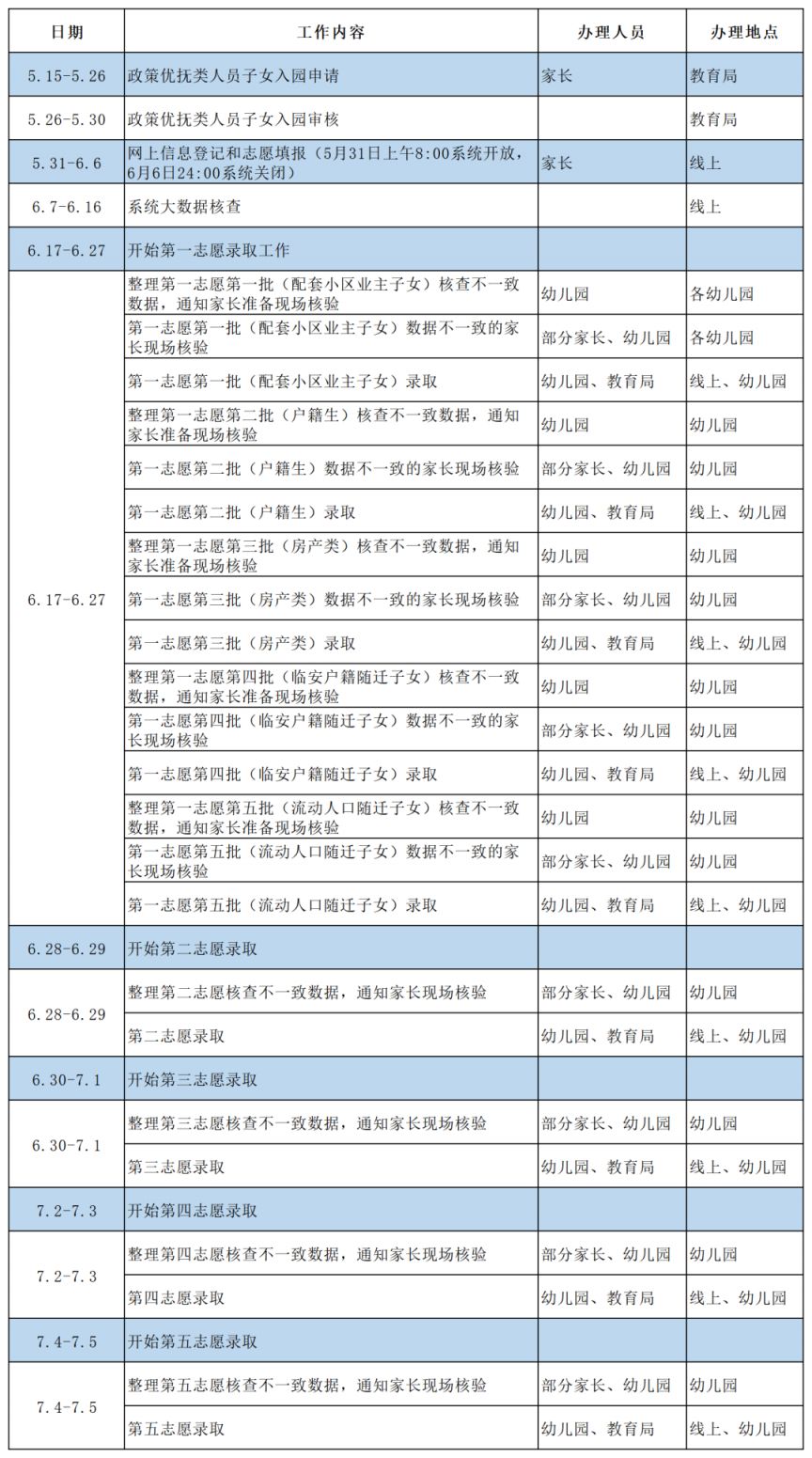 杭州临安区幼儿园2023年秋季招生公告表 杭州临安区幼儿园2023年秋季招生公告