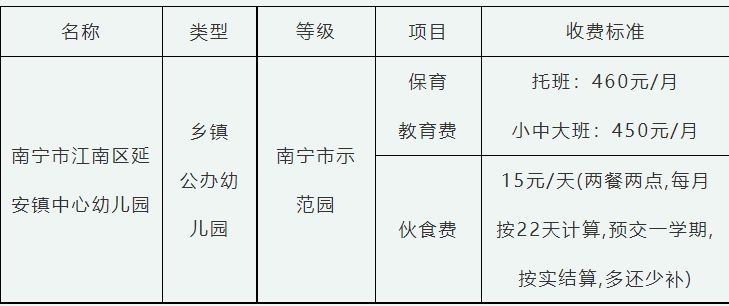 南宁延安镇卫生院电话 2023年南宁延安镇中心幼儿园招生简章