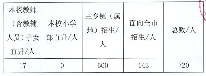 2023中山市君里学校招生简章 中山市君里学校小学