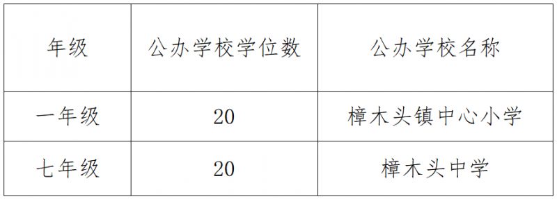 东莞樟木头积分入学要多少分 2023东莞樟木头镇积分入学申请方案