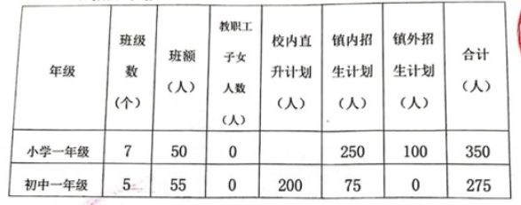 2023中山市黄圃华洋学校招生简章 2023中山市黄圃华洋学校招生简章电话