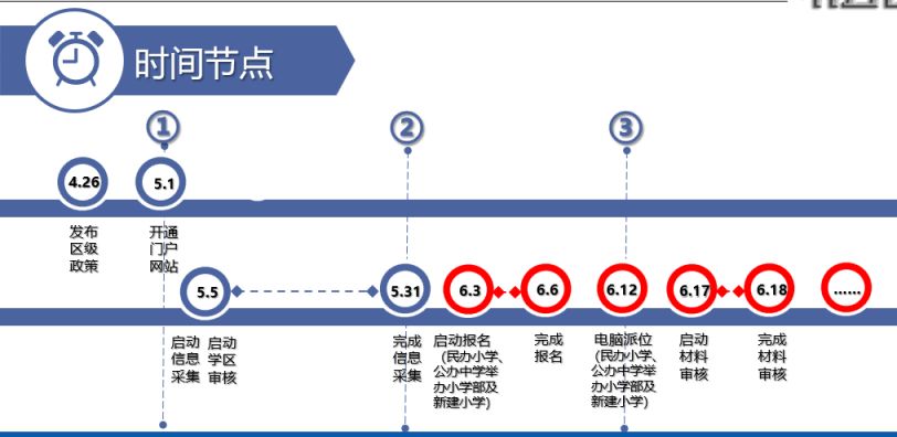 时间+材料 2023北京上庄西北旺学区幼升小入学审核指南