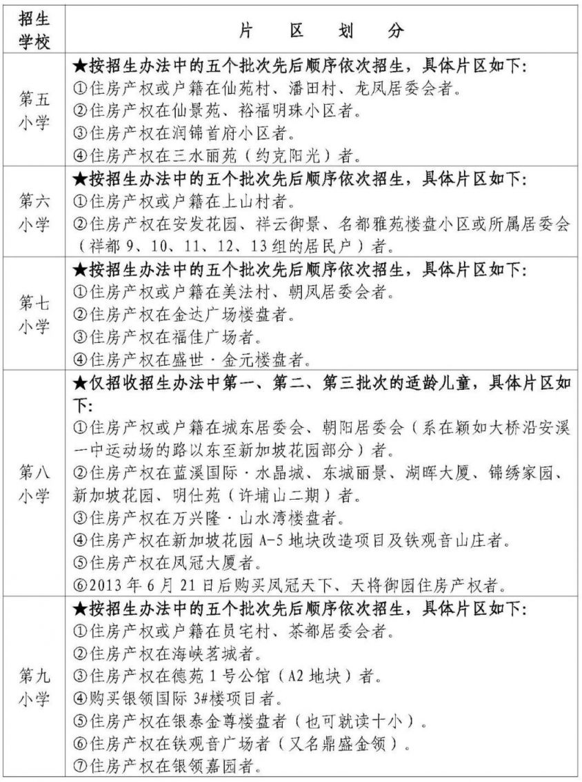 2023秋泉州安溪县小学招生片区划分 安溪县2021年秋季小学招生