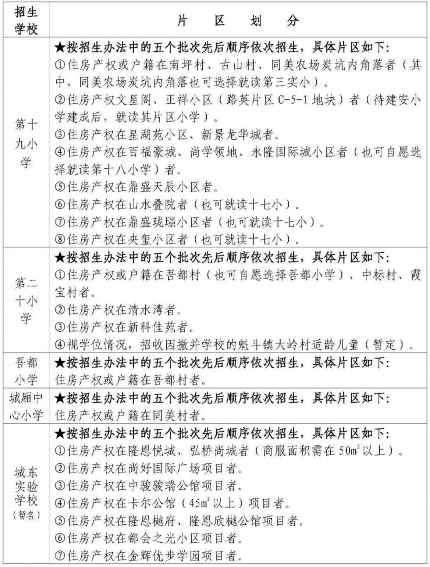 2023秋泉州安溪县小学招生片区划分 安溪县2021年秋季小学招生