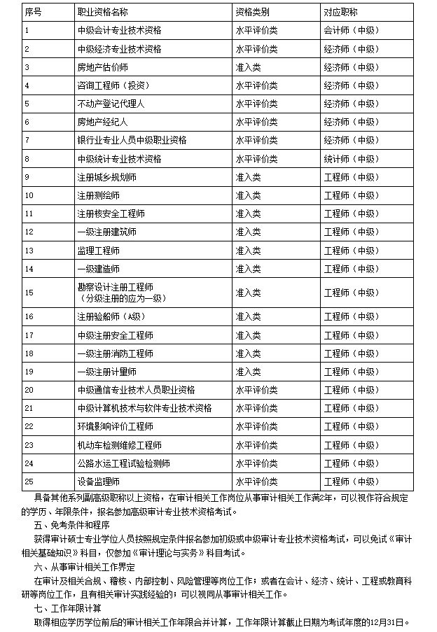 关于做好湖南省2023年度审计专业技术资格考试考务工作的通知