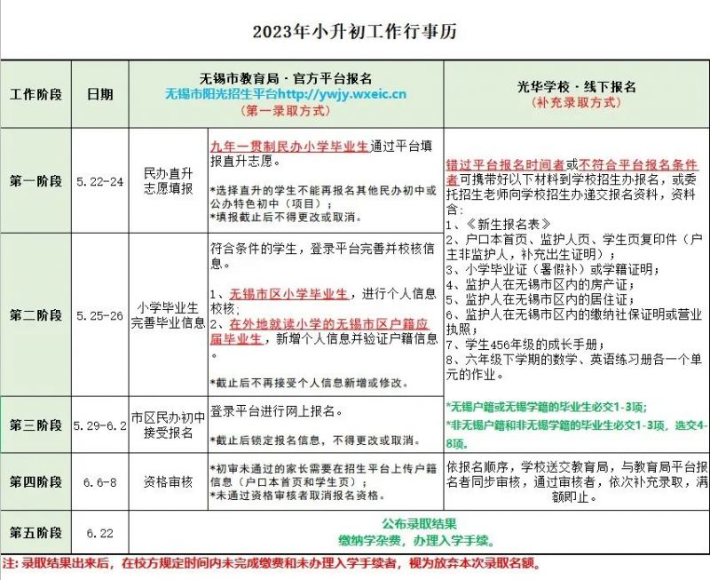 无锡光华学校2023秋季义务教育段招生简章