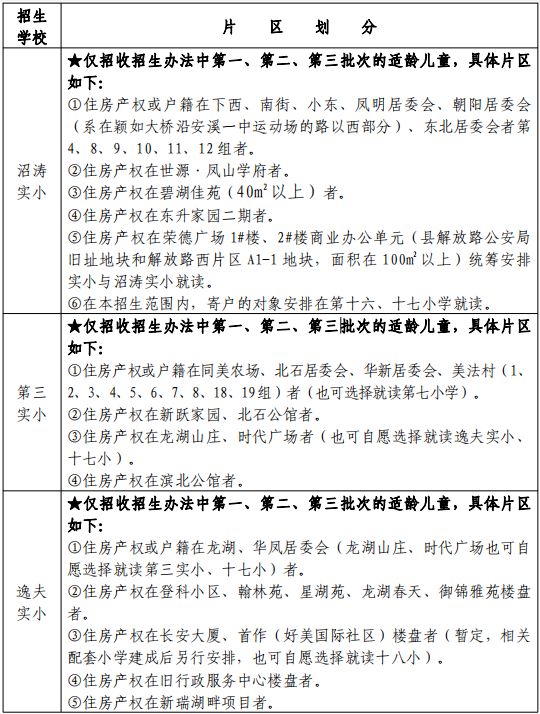 2023秋泉州安溪县小学招生片区划分 安溪县2021年秋季小学招生