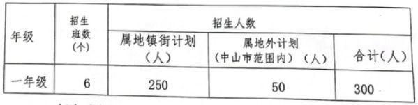 中山市黄圃雏鹰学校2023年秋季学期招生简章