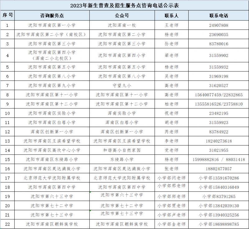 2023沈阳浑南区幼升小新生普查报名咨询电话是多少？