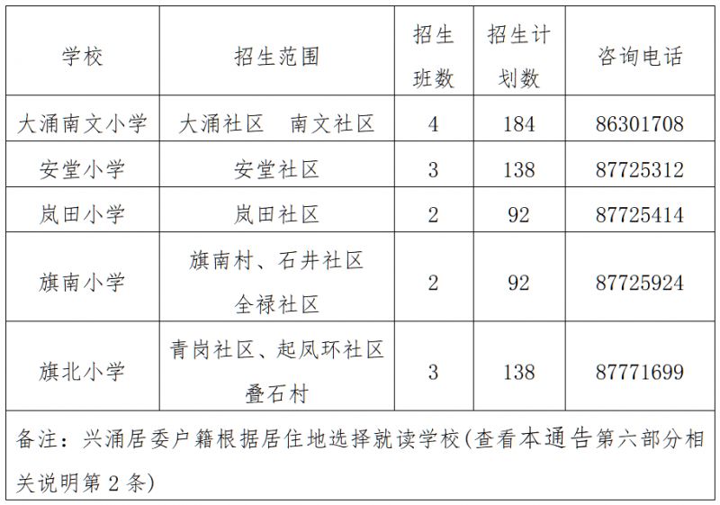 大涌小学报名时间2020 大涌镇2023年义务教育学校招生通告