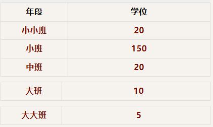 武汉市洪山区宝贝树幼儿园2023年秋季招生公告