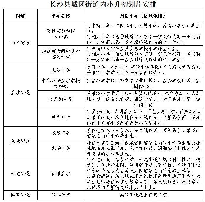 2023长沙县城区公办初中一年级入学办法